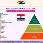 FATF Report on India