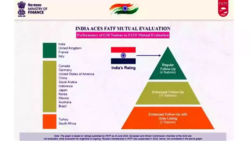 FATF Report on India